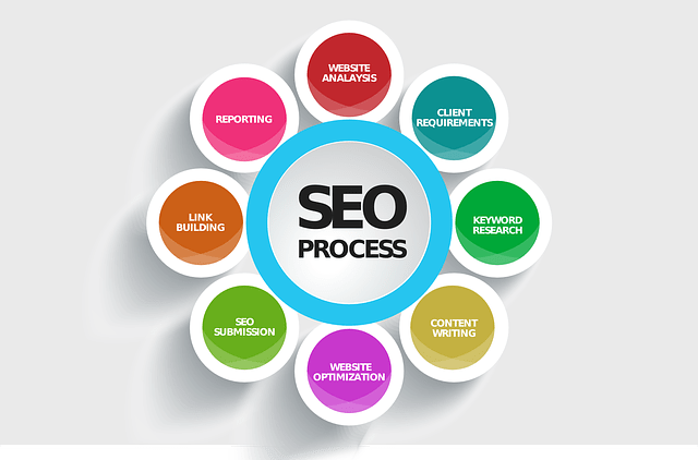 seo chart