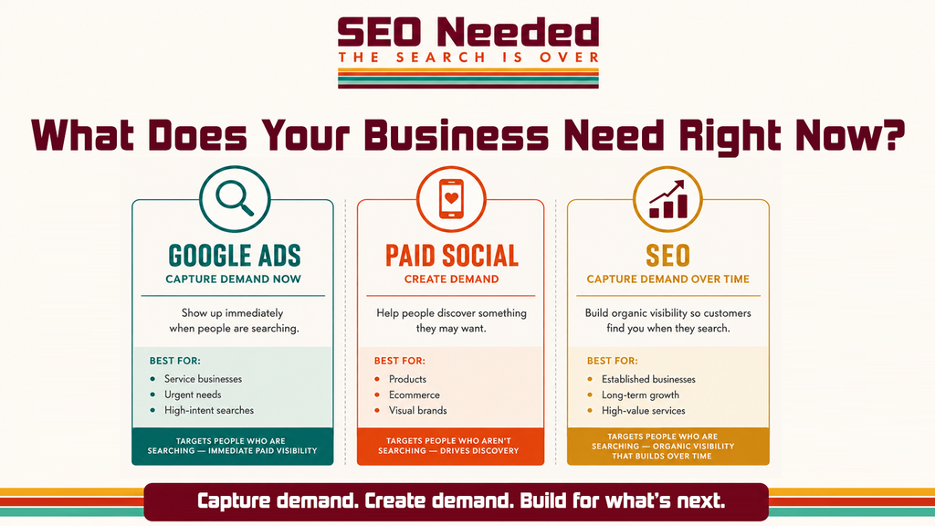 SEO services, Google Ads, and paid social comparison for businesses choosing between immediate leads, brand discovery, and long-term organic growth.
